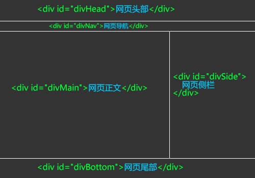 纯PC网站模板改为自适应模板方法(图1)