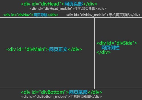 纯PC网站模板改为自适应模板方法(图2)