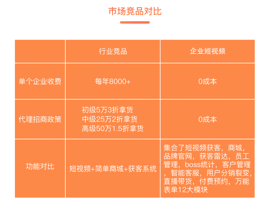 微信短视频获客小程序商城(图6)