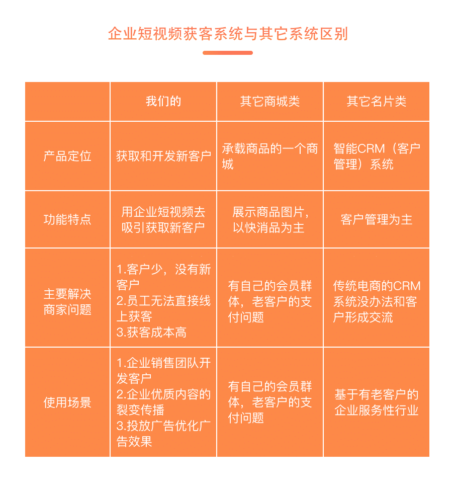 微信短视频获客小程序商城(图7)