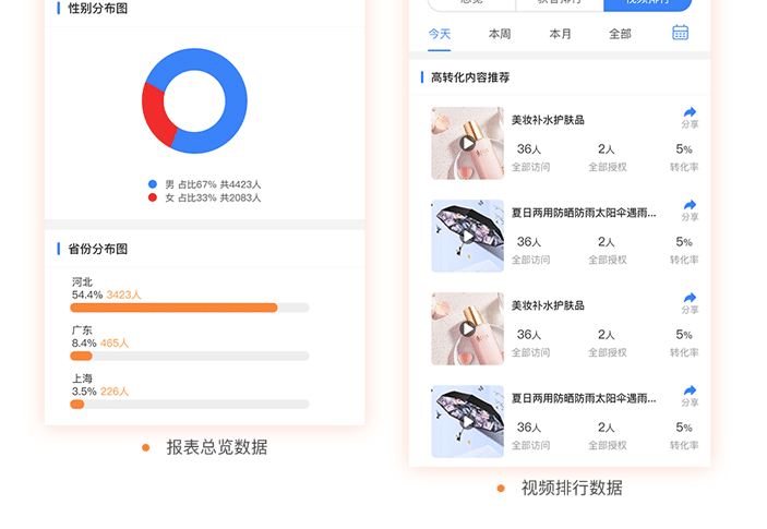 微信短视频获客小程序商城(图44)